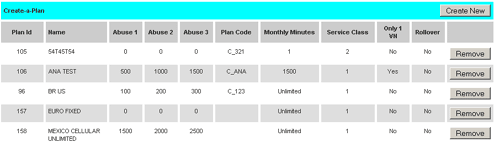 Custom Calling Plans